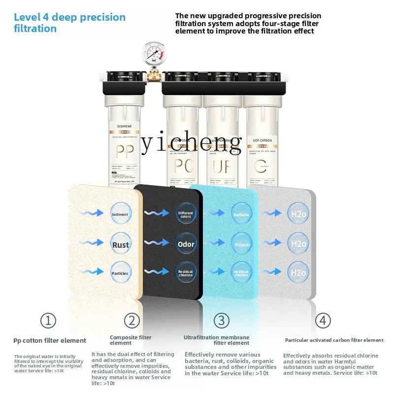 c29 Water Purifier for Commerc - Commercial Kitchen Usa 评论和价格